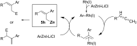 Scheme 49