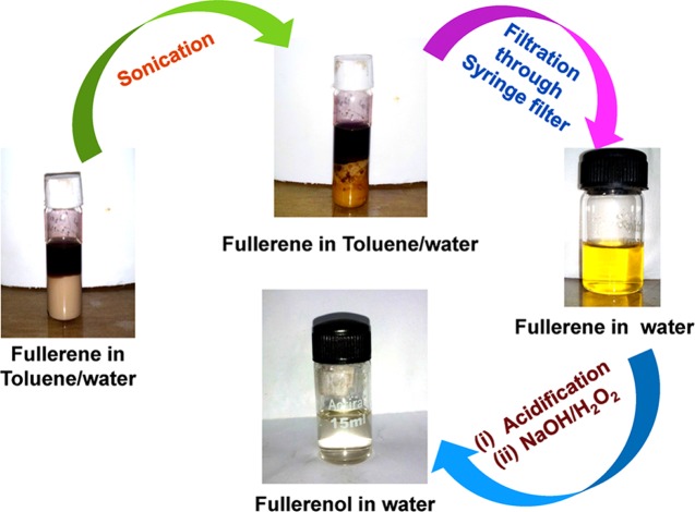 Scheme 1