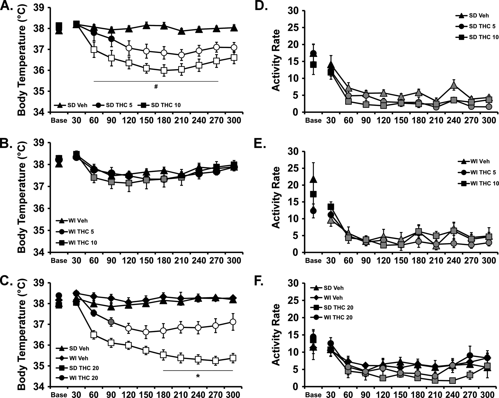 Figure 4: