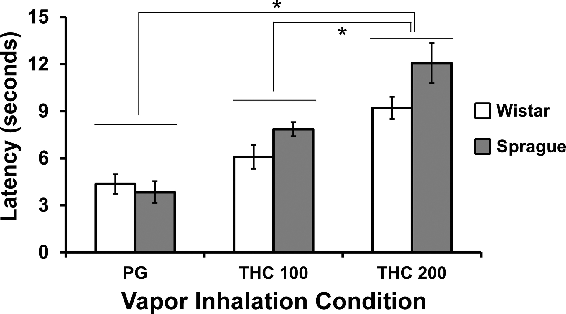 Figure 6: