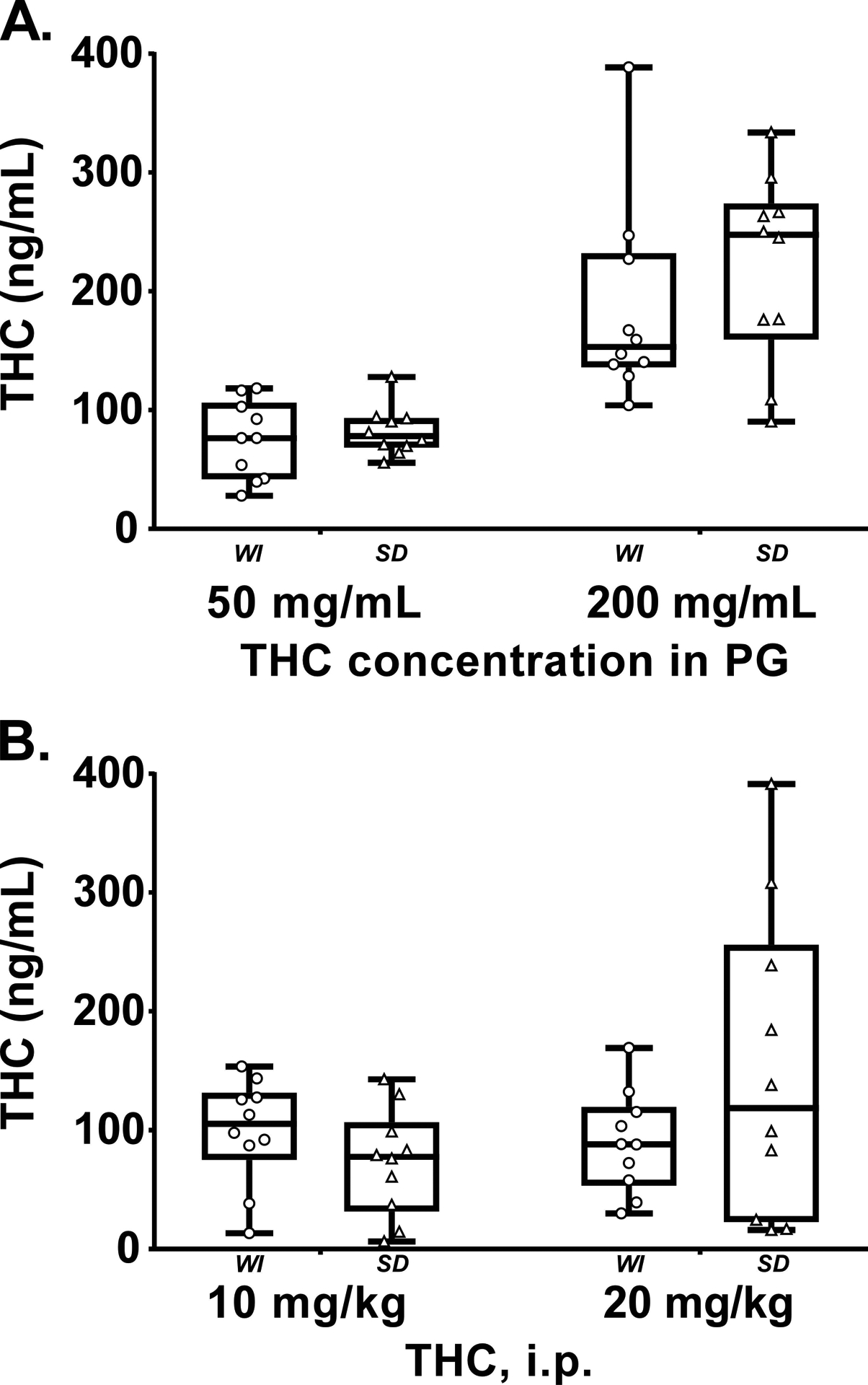 Figure 7: