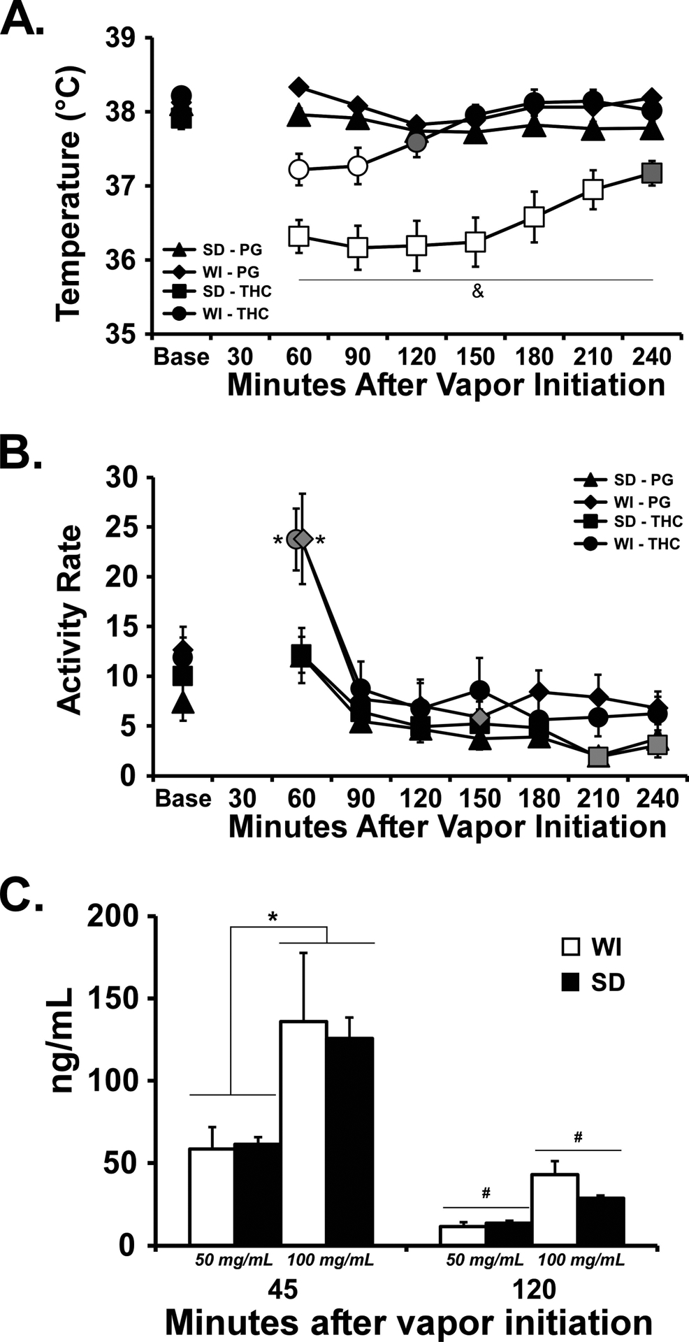 Figure 9: