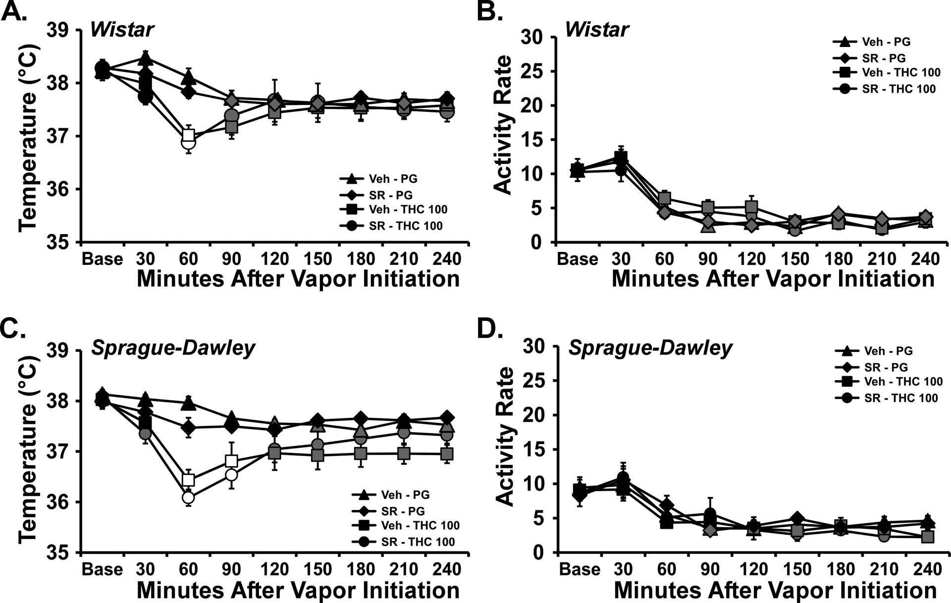 Figure 5: