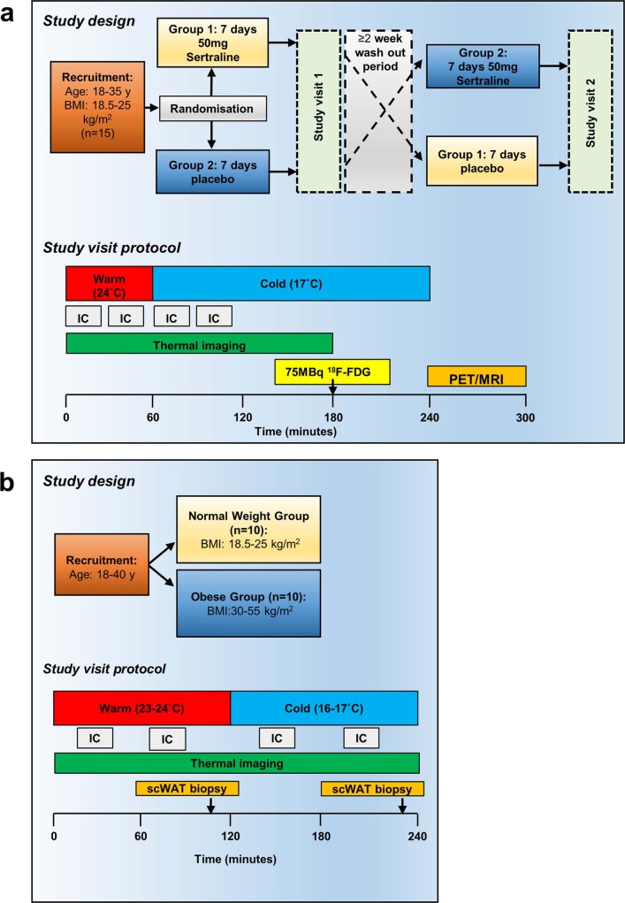 Extended Data Fig. 3