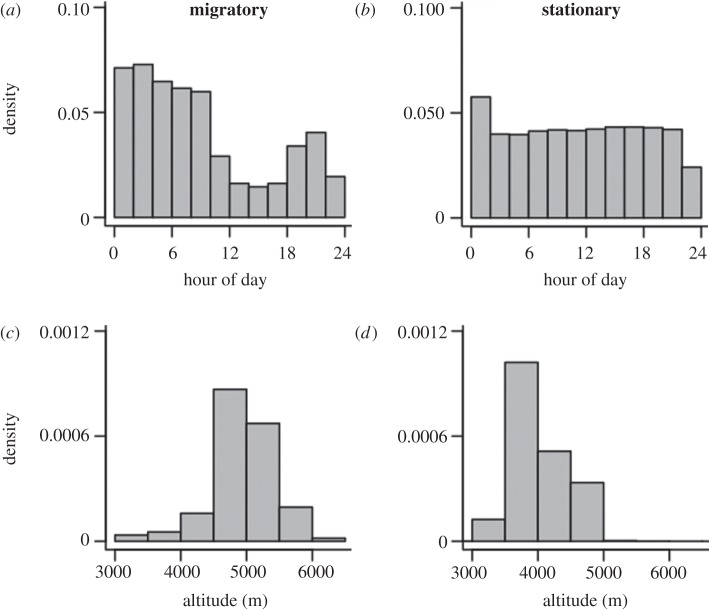 Figure 2.