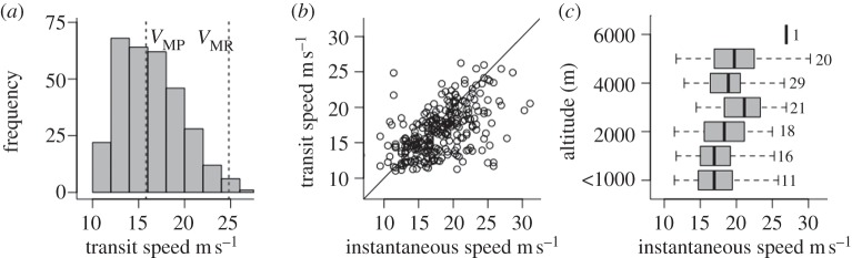 Figure 4.