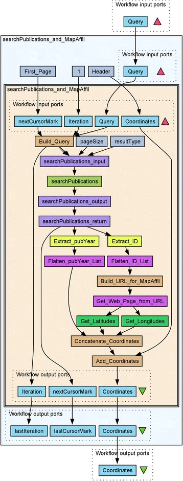 Fig. 2