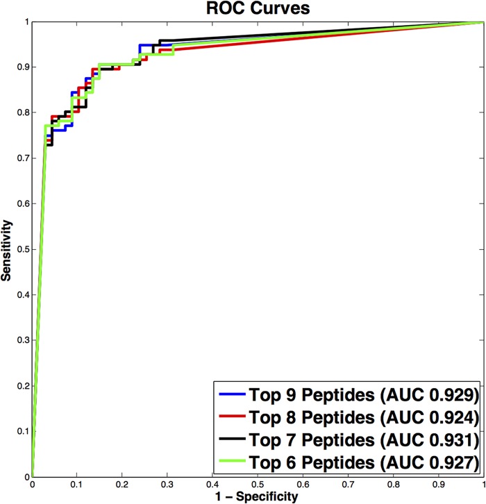 FIG 3 