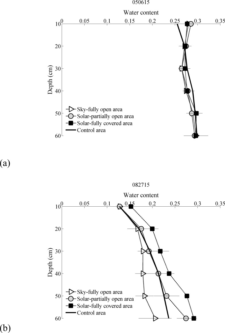 Fig 5