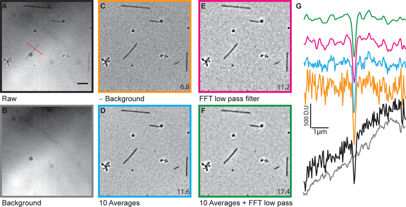 Figure 4.