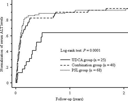 Fig. 2