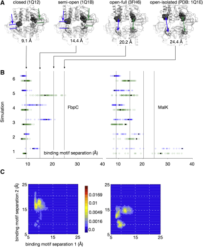 Figure 3