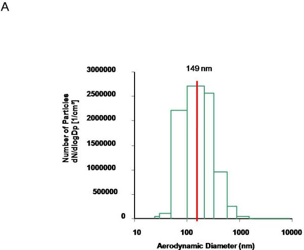 Maternal Engineered Nanomaterial Exposure and Fetal Microvascular ...