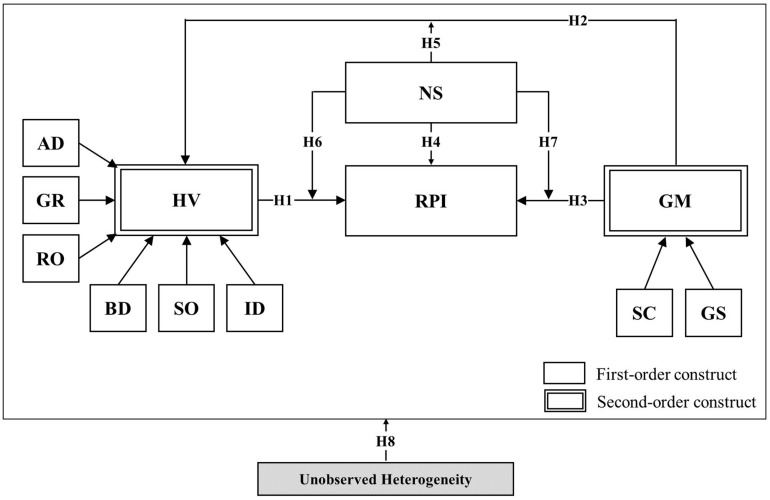 FIGURE 1