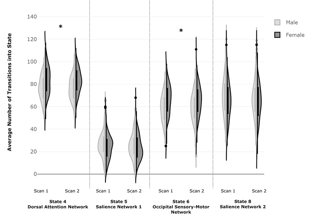 Figure 4: