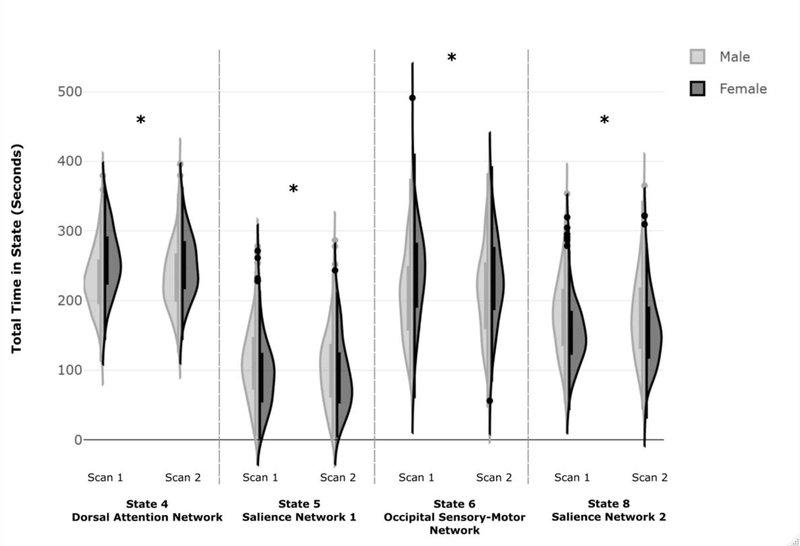 Figure 2: