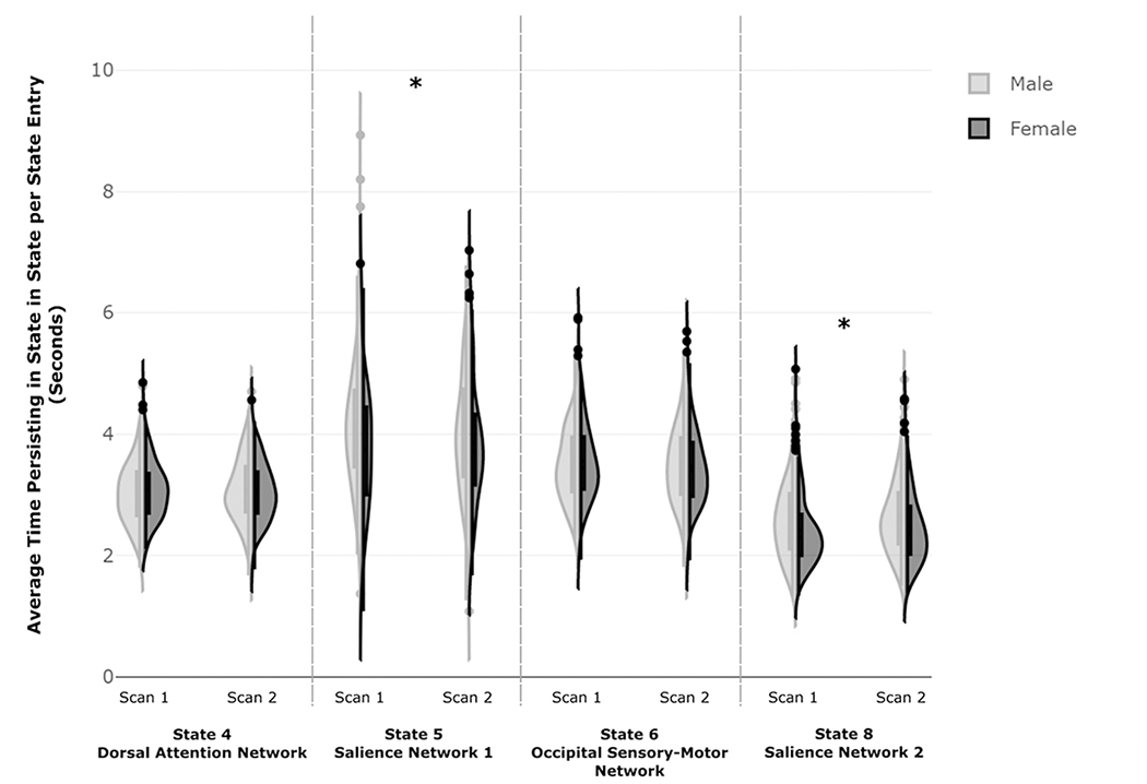 Figure 3: