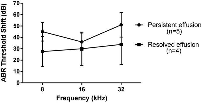 Figure 5: