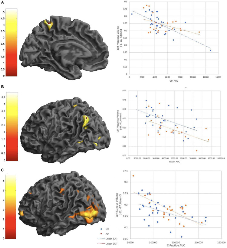 FIGURE 3