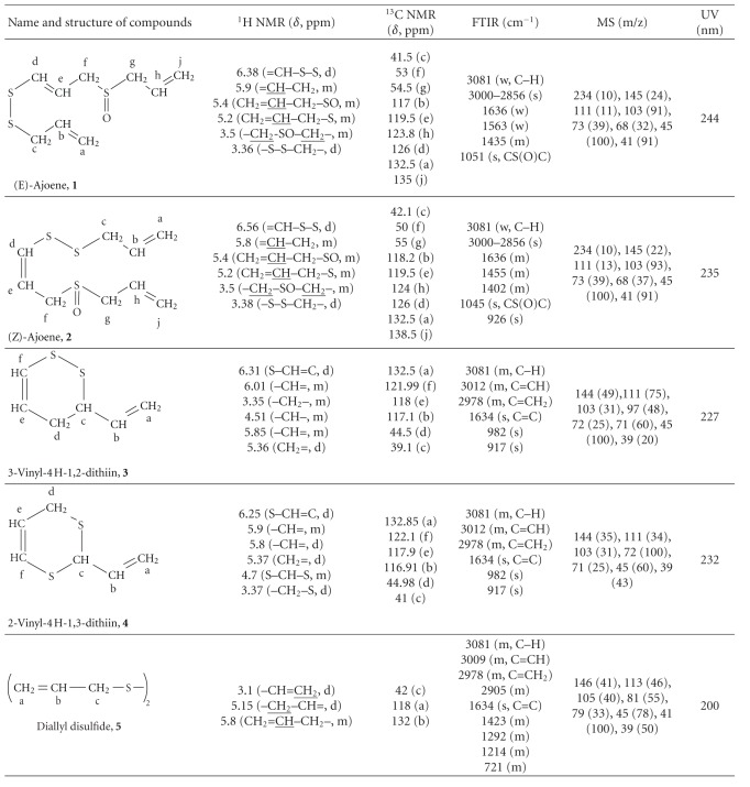 graphic file with name TSWJ2012-561823.tab.001.jpg