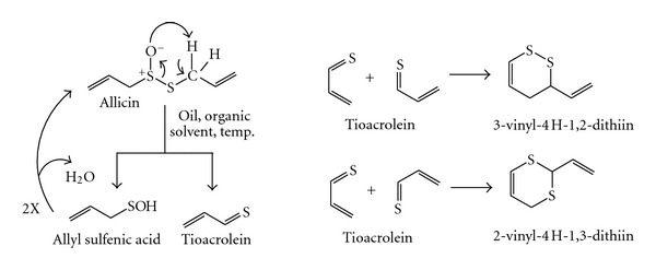 Scheme 2