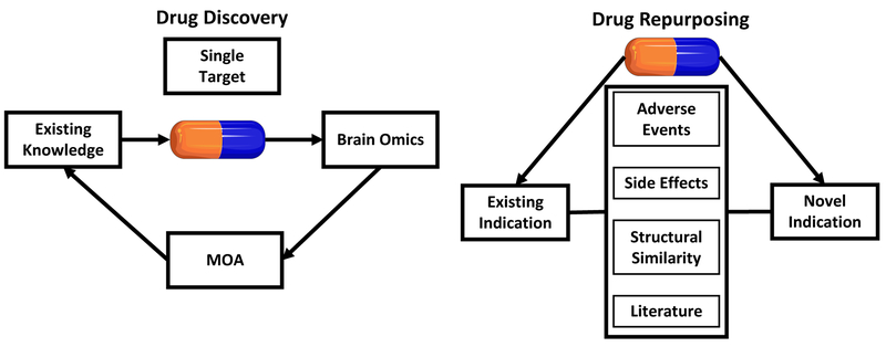 Fig1