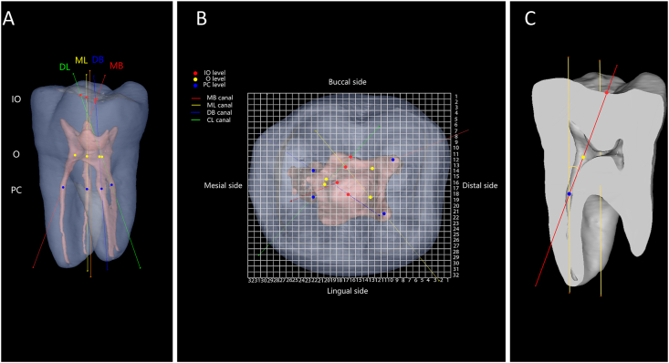 Figure 1