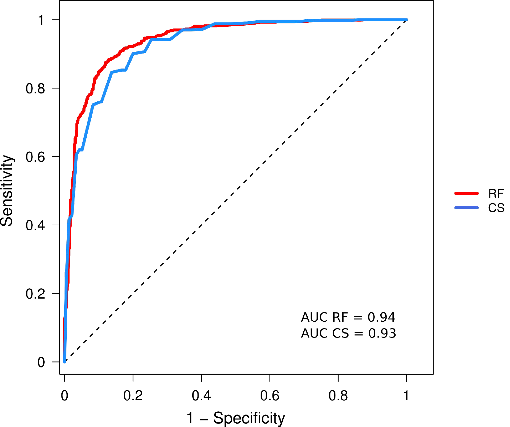 Figure 4.