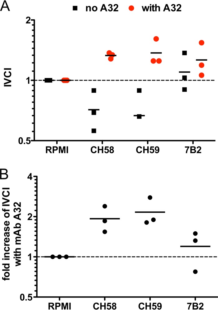 FIG 4