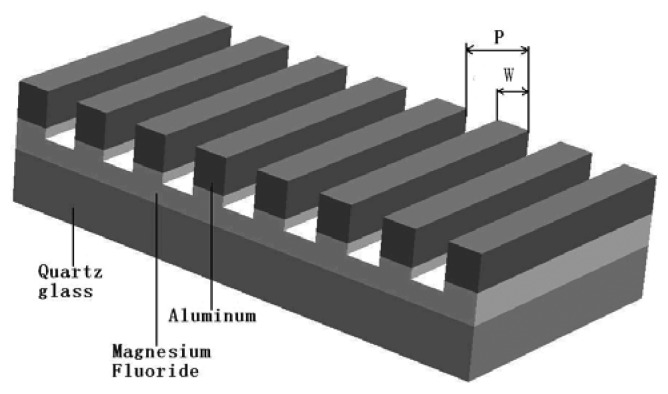 Figure 6.