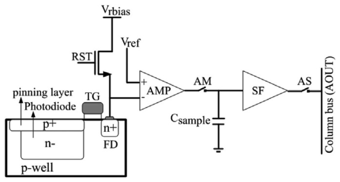 Figure 5.