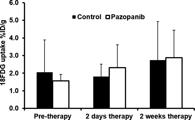 Figure 4b: