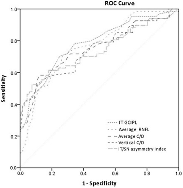 Fig. 2