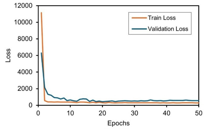 Fig. 9