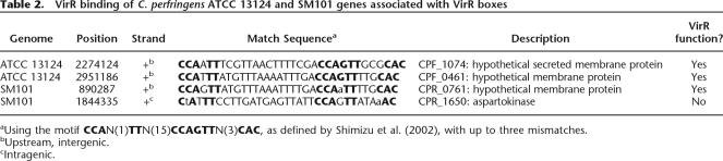 graphic file with name 1031tbl2.jpg