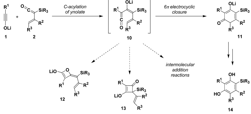 Scheme 3