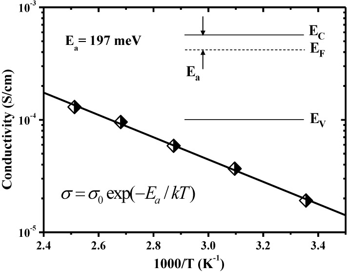 Figure 8