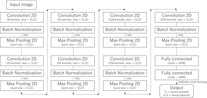 Figure 2.