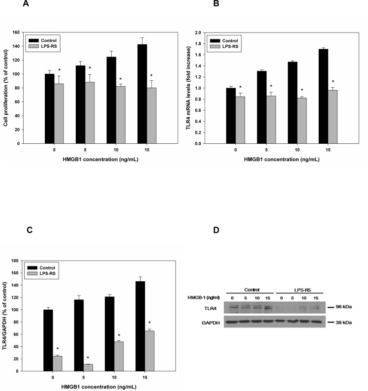 Fig 5