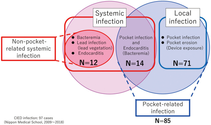 Figure 3.