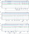 Figure 3—figure supplement 1.