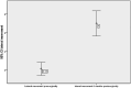 Figure 8.