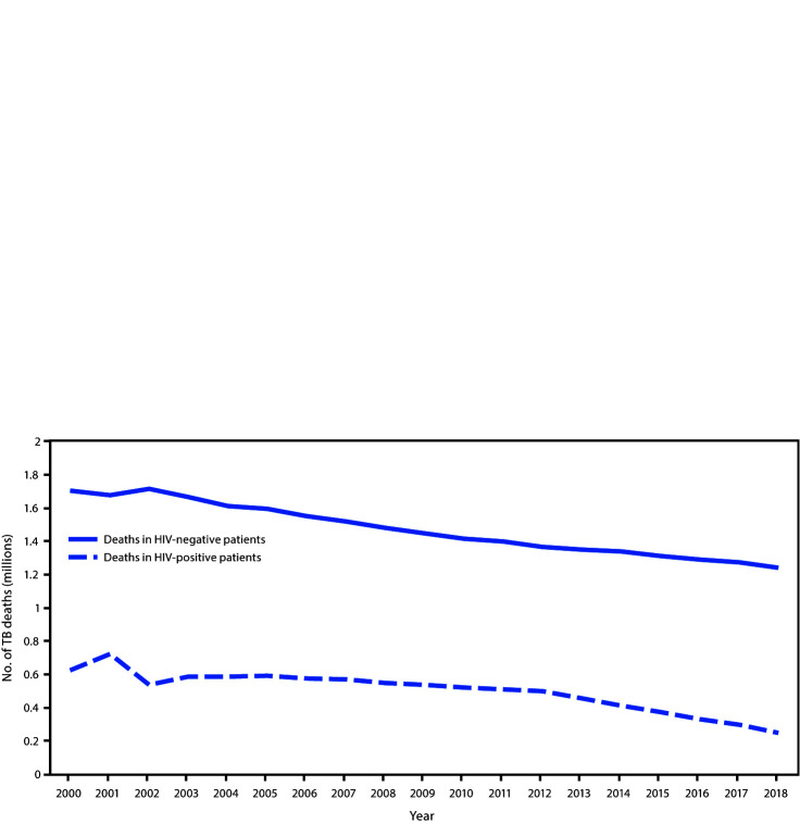 The figure is a line chart showing trends in the odds of women having an opioid prescription filled compared with men, by age group among adults aged ≥20 years, in the United States during 2008–2018.