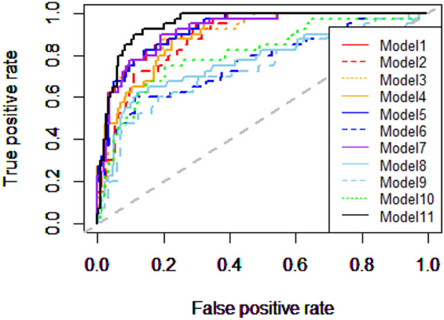 Figure 6