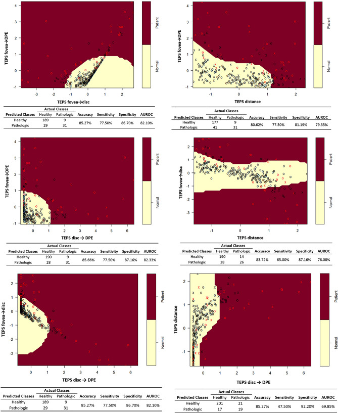 Figure 5