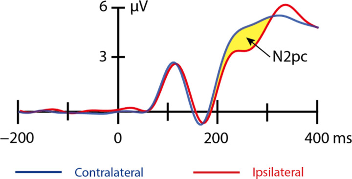 Figure 4: