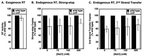 FIG. 8.