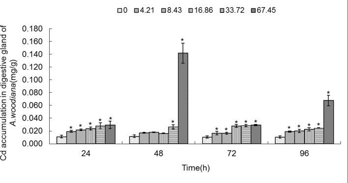 Fig 5