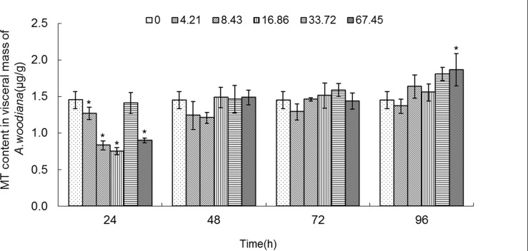 Fig 9