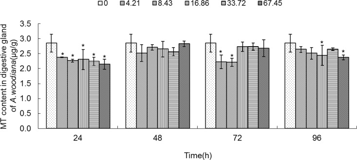 Fig 10